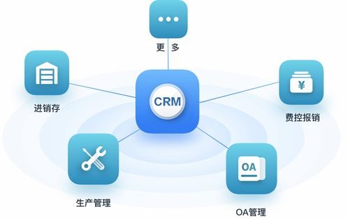 CRM客户管理系统哪个更好