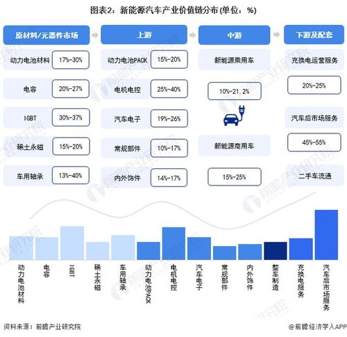 新一轮的产业升级,深圳又领先了