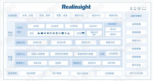 远光软件多个产品入选中国信通院 高质量数字化转型产品及服务全景图