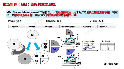 华为集成产品开发管理ipd 华为研发管理实践精华