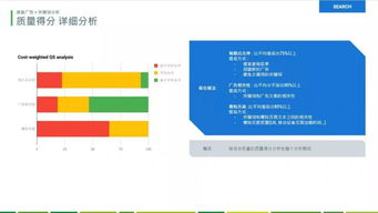 如何通过优化快速提高广告的roi