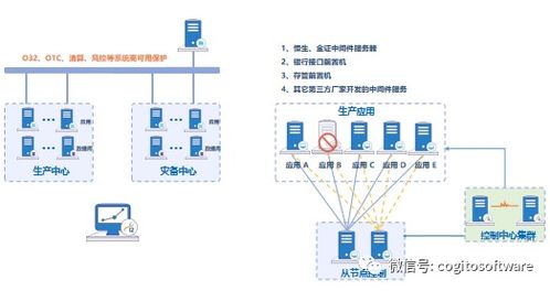 英方软硬件一体机产品