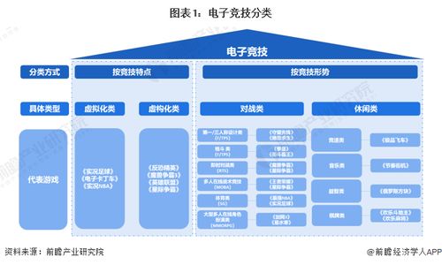 预见2023 2023年中国电子竞技行业全景图谱 附市场现状 竞争格局和发展趋势等