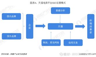 一了解2019年中国休闲食品电商发展模式与前景 b2c模式发 三只松鼠 300783 聊吧 赢家聊吧